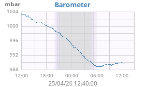 barometer