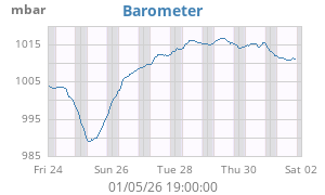 barometer