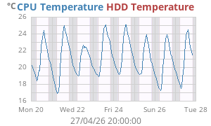 $Extras.extraTempsPlotAltText