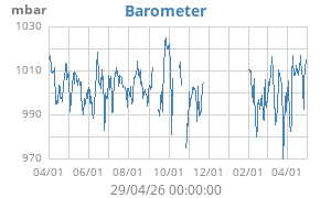 barometer