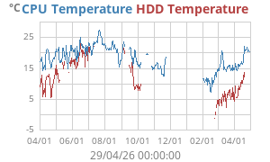 $Extras.extraTempsPlotAltText