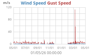 wind