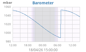 barometer