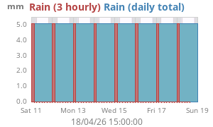 rain