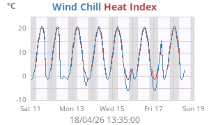 heatchill