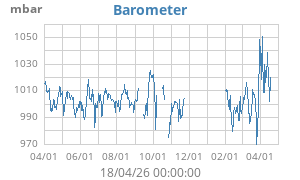 barometer