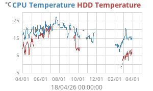 $Extras.extraTempsPlotAltText