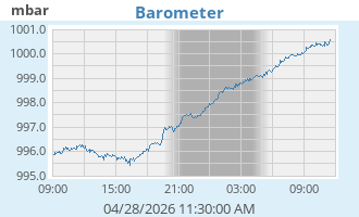 barometer